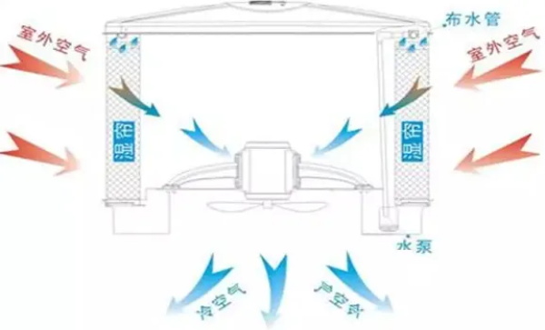 尊龙凯时人生就是搏水空调